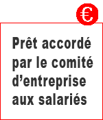 Prêt accordé par le comité d’entreprise